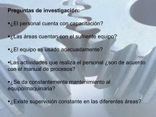 Preguntas de investigación:

¿El personal cuenta con capacitación?

¿Las áreas cuentan con el sufriente equipo?

¿El equipo es usado adecuadamente?

Las actividades que realiza el personal ¿son de acuerdo
con el manual de procesos?

¿Se da constantemente mantenimiento al
equipo/maquinaria?

¿Existe supervisión constante en las diferentes áreas?
 