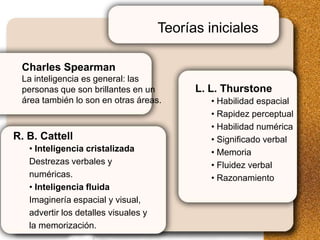 Teorías iniciales
                                     Teorías iniciales

Charles Spearman
 Charles Spearman
La inteligencia es general: las
 La inteligencia es general: las
personas que son brillantes en un         L. L. Thurstone
                                           L. L. Thurstone
 personas que son brillantes en un
área también lo son en otras áreas.          • Habilidad espacial
 área también lo son en otras áreas.           • Habilidad espacial
                                             • Rapidez perceptual
                                               • Rapidez perceptual
  R. B. Cattell                              • Habilidad numérica
                                               • Habilidad numérica
R. B. Cattell
      • Inteligencia cristalizada            • Significado verbal
                                               • Significado verbal
   • Inteligenciaverbales y
       Destrezas cristalizada                • Memoria
                                               • Memoria
   Destrezas verbales y
       numéricas.                            • Fluidez verbal
                                               • Fluidez verbal
       • Inteligencia fluida
   numéricas.                                • Razonamiento
                                               • Razonamiento
   • Inteligencia espacial y visual,
       Imaginería fluida
   Imaginería los detallesvisual, y
       advertir espacial y visuales
   advertir los detalles visuales y
       la memorización.
   la memorización.
 