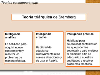 Teorías contemporáneas
 Teorías contemporáneas



                  Teoría triárquica de Sternberg
                   Teoría triárquica de Sternberg


 Inteligencia           Inteligencia            Inteligencia práctica
   Inteligencia           Inteligencia            Inteligencia práctica
 analítica              creativa
   analítica              creativa
                                                Habilidad para
                                                  Habilidad para
 La habilidad para                              seleccionar contextos en
  La habilidad para                               seleccionar contextos en
 adquirir nuevo         Habilidad de            los que podemos
  adquirir nuevo         Habilidad de             los que podemos
 conocimiento y         adaptarse               sobresalir y para moldear
  conocimiento y         adaptarse                sobresalir y para moldear
 resolver los           creativamente a las     el ambiente a fin de
  resolver los           creativamente a las      el ambiente a fin de
 problemas de           nuevas situaciones y    adecuarlo a nuestras
  problemas de           nuevas situaciones y     adecuarlo a nuestras
 manera efectiva.       de usar el insight.     cualidades y resolver
  manera efectiva.       de usar el insight.      cualidades y resolver
                                                problemas prácticos.
                                                  problemas prácticos.
 