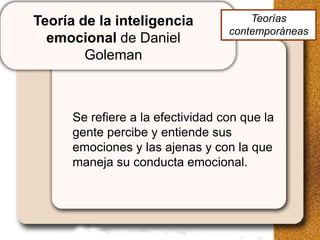 Teorías
Teoría de la inteligencia             Teorías
                                 contemporáneas
                                  contemporáneas
  emocional de Daniel
        Goleman


     Se refiere aala efectividad con que la
      Se refiere la efectividad con que la
     gente percibe yyentiende sus
      gente percibe entiende sus
     emociones yylas ajenas yycon la que
      emociones las ajenas con la que
     maneja su conducta emocional.
      maneja su conducta emocional.
 