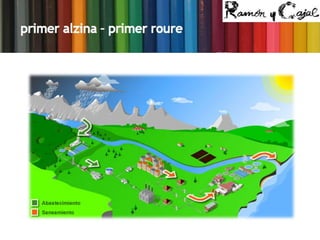 Depuradores d'aigües residuals