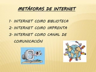 METÁFORAS DE INTERNET

1. INTERNET COMO BIBLIOTECA
2. INTERNET COMO IMPRENTA
3. INTERNET COMO CANAL DE
  COMUNICACIÓN
 