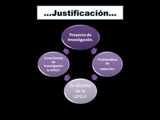 …Justificación…
 
