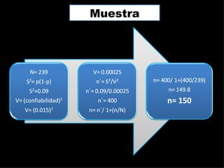 Muestra
 