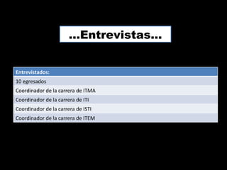 …Entrevistas…


Entrevistados:
10 egresados
Coordinador de la carrera de ITMA
Coordinador de la carrera de ITI
Coordinador de la carrera de ISTI
Coordinador de la carrera de ITEM
 