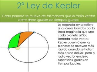 2ª Ley de Kepler
Cada planeta se mueve de tal manera que el radio vector
         barre áreas iguales en tiempos iguales
                                 La segunda ley se refiere
                                 a las áreas barridas por la
                                 línea imaginaria que une
                                 cada planeta al Sol,
                                 llamada radio vector.
                                 Kepler observó que los
                                 planetas se mueven más
                                 rápido cuando se hallan
                                 más cerca del Sol, pero el
                                 radio vector encierra
                                 superficies iguales en
                                 tiempos iguales.
 