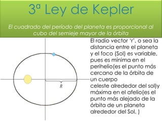 3ª Ley de Kepler
El cuadrado del período del planeta es proporcional al
         cubo del semieje mayor de la órbita
                              El radio vector ‘r’, o sea la
                              distancia entre el planeta
                              y el foco (Sol) es variable,
                              pues es mínima en el
                              perihelio(es el punto más
                              cercano de la órbita de
                              un cuerpo
                              celeste alrededor del sol)y
                              máxima en el afelio(es el
                              punto más alejado de la
                              órbita de un planeta
                              alrededor del Sol. )
 