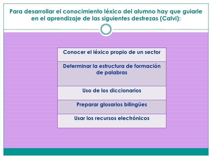 El Lexico De Los Negocios Pdf