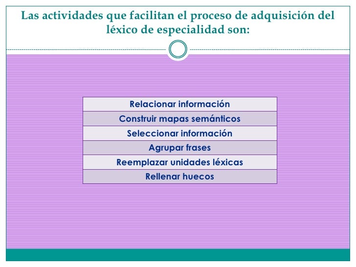 El Lexico De Los Negocios Pdf