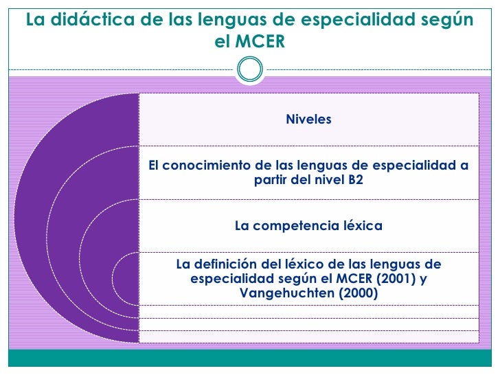 El Lexico De Los Negocios Pdf
