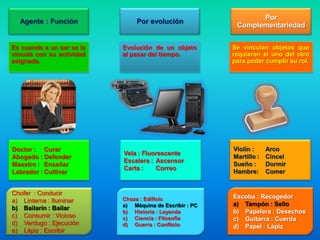 Por
  Agente : Función              Por evolución
                                                          Complementariedad


Es cuando a un ser se le   Evolución de un objeto        Se vinculan objetos que
vincula con su actividad   al pasar del tiempo.          requieren el uno del otro
asignada.                                                para poder cumplir su rol.




Doctor : Curar                                           Violín :     Arco
                           Vela : Fluorescente
Abogado : Defender                                       Martillo :   Cincel
                           Escalera : Ascensor
Maestro : Enseñar                                        Sueño :      Dormir
                           Carta :    Correo
Labrador : Cultivar                                      Hambre:      Comer


Chofer : Conducir
                           Choza : Edificio              Escoba : Recogedor
a) Linterna : Iluminar
                           a) Máquina de Escribir : PC   a) Tampón : Sello
b) Bailarín : Bailar
                           b) Historia : Leyenda         b) Papelera : Desechos
c) Consumir : Vicioso      c) Ciencia : Filosofía        c) Guitarra : Cuerda
d) Verdugo : Ejecución     d) Guerra : Conflicto         d) Papel : Lápiz
e) Lápiz : Escribir
 