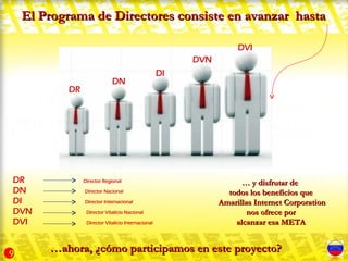 El Programa de Directores consiste en avanzar hasta

                                                                    DVI
                                                         DVN
                                                    DI
                             DN
           DR




DR              Director Regional
                                                                     … y disfrutar de
DN              Director Nacional                                todos los beneficios que
DI              Director Internacional                         Amarillas Internet Corporation
DVN              Director Vitalicio Nacional                           nos ofrece por
DVI              Director Vitalicio Internacional                  alcanzar esa META


9
        …ahora, ¿cómo participamos en este proyecto?
 