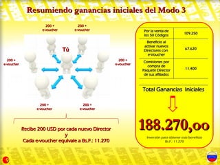 Resumiendo ganancias iniciales del Modo 3
                       200 +            200 +
                     e-voucher        e-voucher                    Por la venta de
                                                                                             109.250
                                                                   los 50 Códigos
                                                                    Beneficio al
                                                                   activar nuevos
                                 Tú                                Directores con             67.620
                                                                     e-Voucher
  200 +                                                  200 +
                                                                    Comisiones por
e-voucher                                              e-voucher
                                                                      compra de
                                                                   Paquete Director           11.400
                                                                    de sus afiliados



                                                                   Total Ganancias Iniciales

                    200 +                  200 +
                  e-voucher              e-voucher




            Recibe 200 USD por cada nuevo Director
                              y
                                                                   188.270,oo
                                                                     Inversión para obtener este beneficio
             Cada e-voucher equivale a Bs.F.: 11.270                             Bs.F.: 11.270




 9
 