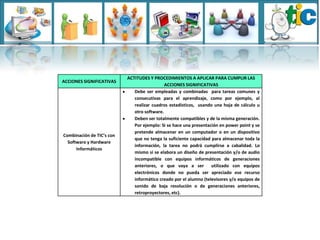 ACTITUDES Y PROCEDIMIENTOS A APLICAR PARA CUMPLIR LAS
ACCIONES SIGNIFICATIVAS
                                             ACCIONES SIGNIFICATIVAS
                              Debe ser empleadas y combinadas para tareas comunes y
                              consecutivas para el aprendizaje, como por ejemplo, al
                              realizar cuadros estadísticos, usando una hoja de cálculo u
                              otro software.
                              Deben ser totalmente compatibles y de la misma generación.
                              Por ejemplo: Si se hace una presentación en power point y se
                              pretende almacenar en un computador o en un dispositivo
Combinación de TIC’s con
                              que no tenga la suficiente capacidad para almacenar toda la
  Software y Hardware
                              información, la tarea no podrá cumplirse a cabalidad. Lo
      Informáticos
                              mismo si se elabora un diseño de presentación y/o de audio
                              incompatible con equipos informáticos de generaciones
                              anteriores, o que vaya a ser         utilizado con equipos
                              electrónicos donde no pueda ser apreciado ese recurso
                              informático creado por el alumno (televisores y/o equipos de
                              sonido de baja resolución o de generaciones anteriores,
                              retroproyectores, etc).
 