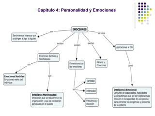 Capítulo 4: Personalidad y Emociones 