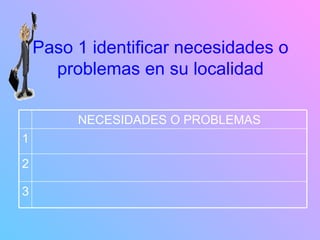 Paso 1 identificar necesidades o problemas en su localidad 3 2 1 NECESIDADES O PROBLEMAS 