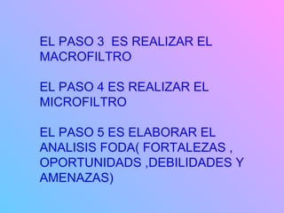 EL PASO 3  ES REALIZAR EL MACROFILTRO EL PASO 4 ES REALIZAR EL MICROFILTRO EL PASO 5 ES ELABORAR EL ANALISIS FODA( FORTALEZAS , OPORTUNIDADS ,DEBILIDADES Y AMENAZAS) 
