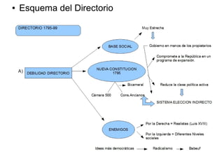 ●   Esquema del Directorio
 