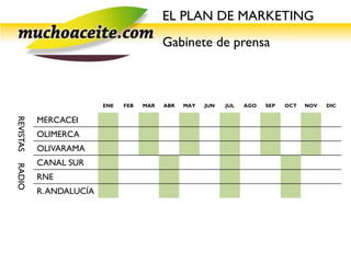 EL PLAN DE MARKETING
                                            Gabinete de prensa



                          ENE   FEB   MAR   ABR   MAY   JUN   JUL   AGO   SEP   OCT   NOV   DIC


           MERCACEI
REVISTAS




           OLIMERCA
           OLIVARAMA
           CANAL SUR
RADIO




           RNE
           R. ANDALUCÍA
 