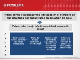 El PROBLEMA

Niñas, niños y adolescentes limitados en el ejercicio de
  sus derechos por encontrarse en situación de calle


      Vida en calle, trabajo Infantil, mendicidad, explotación
                               sexual

C
A      Desprotección          Oferta del     Desprotección      Tolerancia
     familiar por trato y      Estado         por limitada      social a la
U        relaciones         insuficiente y   capacidad para    situación de
        inadecuadas         desarticulada      atender sus     calle de las
                                              necesidades     niñas, niños y
S                                             básicas y de    adolescentes.
                                                desarrollo
A
S
 