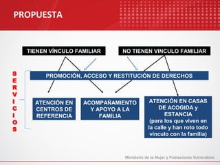 PROPUESTA


    TIENEN VÍNCULO FAMILIAR    NO TIENEN VINCULO FAMILIAR



S        PROMOCIÓN, ACCESO Y RESTITUCIÓN DE DERECHOS
E
R
V
I     ATENCIÓN EN    ACOMPAÑAMIENTO    ATENCIÓN EN CASAS
C     CENTROS DE       Y APOYO A LA       DE ACOGIDA y
I     REFERENCIA          FAMILIA            ESTANCIA
O                                      (para los que viven en
S                                     la calle y han roto todo
                                       vínculo con la familia)
 