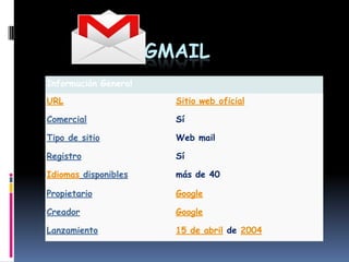 GMAIL
Información General

URL                     Sitio web oficial

Comercial               Sí

Tipo de sitio           Web mail

Registro                Sí

Idiomas disponibles     más de 40

Propietario             Google

Creador                 Google

Lanzamiento             15 de abril de 2004
 
