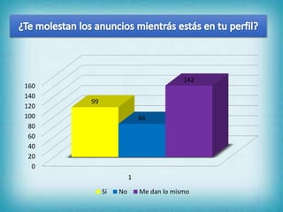 13
0
20
40
60
80
100
120
140
160
1
99
66
142
Sí No Me dan lo mismo
 