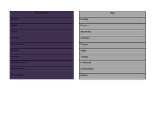VIDA
Estudio
Futuro
Recuerdos
Animales
Cuerpo
Vejez
Tiempo
Problemas
Pensamiento
Música
TECNOLOGIA
Sistema
Celular
Futuro
Energía
Herramientas
Tarjetas
Inventos
Redes Sociales
Supervivencia
Computador
 
