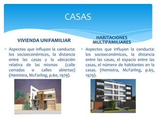 CASAS
VIVIENDA UNIFAMILIAR
Aspectos que influyen la conducta:
los socioeconómicos, la distancia
entre las casas y la ubicación
relativa de las mismas (calle
cerradas o calles abiertas)
(Hemistra, McFarling, p.60, 1979).
HABITACIONES
MULTIFAMILIARES
Aspectos que influyen la conducta:
los socioeconómicos, la distancia
entre las casas, el espacio entre las
casas, el número de habitantes en la
casas. (Hemistra, McFarling, p.65,
1979).
 