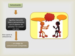 Significa transmitir
ideas y pensamientos
con el objetivo de
ponerlos "en común"
con otro.
… un código de
comunicación compartido.
Esto supone la
utilización de…