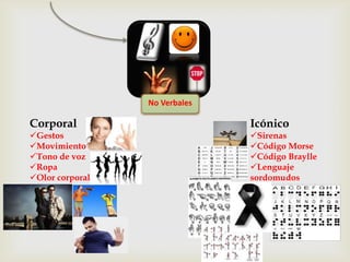 No Verbales
Corporal
Gestos
Movimientos
Tono de voz
Ropa
Olor corporal
Icónico
Sirenas
Código Morse
Código Braylle
Lenguaje
sordomudos
Signos de duelo