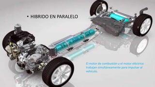 • HIBRIDO EN PARALELO

El motor de combustión y el motor eléctrico
trabajan simultáneamente para impulsar al
vehículo.

 
