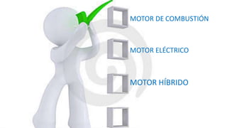 MOTOR DE COMBUSTIÓN

MOTOR ELÉCTRICO

MOTOR HÍBRIDO

 