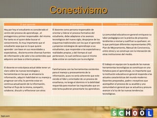 Conectivismo
El que aprende

El que enseña

Comunidad educativa

Hoy por hoy el estudiante es considerado el
centro del proceso de aprendizaje , el
protagonista y primer responsable del mismo.
Por tanto es el quien debe buscar el
conocimiento. Es muy importante que el
estudiante sepa que es lo que quiere
aprender con base en sus necesidades y
expectativas, discierna entre diversas fuentes
de información y de valor a los contenidos que
adquiere con base a criterio propios.

El docente como persona responsable de
orientar y liderar el proceso formativo del
estudiante, debe adaptarse a los avances
tecnológicos del nuevo siglo, despojarse de los
esquemas tradicionales con los que el aprendió
y propiciar estrategias de aprendizaje a sus
estudiantes, que respondan a las expectativas y
realidades propias, y del tiempo al cual
pertenecen, lo cual conlleva a que el mismo
debe entrar en contacto con la era digital.

La comunidad educativa en general enriquece su
labor pedagógica con la práctica de proyectos
tendientes a revisar y cualificar su quehacer, en
la que participan diferentes representantes (PEI,
Plan de Mejoramiento, Manual de Convivencia,
entre otros) y se construye con la interacción de
otras instituciones del medio.

El trabajo en equipo con la ayuda de las nuevas
El docente en esta época actual debe tener un
herramientas tecnológicas se constituye en una
Familiarizarse con las herramientas existentes
claro sobre las nuevas tecnologías y
fortaleza para el aprendizaje, es importante que
para el manejo y procesamiento de la
herramientas en las que se almacena la
la institución educativa en general responda a las
información, pues no sería coherente que este
información, adquirir habilidad en su manejo y
actuales características del mundo moderno:
siendo el líder y orientador de un proceso de
progresar con ella; le permite estar en
Docentes preparados, padre s receptivos que
enseñanza, no tenga el dominio ni la debilidad
continua actualización de la información,
acompañen el proceso de su acudido y una
requerida para resolver las inquietudes que en
facilitar el flujo de la misma, compartir,
comunidad en general que se actualiza y procura
este tema pudieran presentarle los aprendices.
colaborar, discutir y reflexionar con otros
avanzar a la luz de las nuevas tendencias
tecnológicas.

 