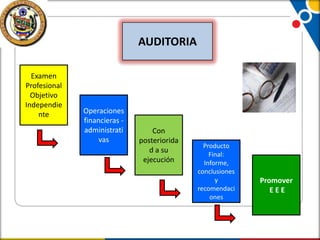 dencias detectadas

AUDITORIA
Examen
Profesional
Objetivo
Independie
nte

Operaciones
financieras administrati
vas

Con
posteriorida
d a su
ejecución

Producto
Final:
Informe,
conclusiones
y
recomendaci
ones

Promover
EEE

 