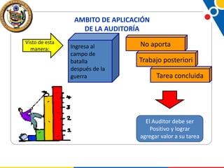 AMBITO DE APLICACIÓN
DE LA AUDITORÍA
Visto de esta
manera:

Ingresa al
campo de
batalla
después de la
guerra

No aporta
Trabajo posteriori
Tarea concluida

El Auditor debe ser
Positivo y lograr
agregar valor a su tarea

 