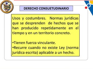DERECHO CONSUETUDINARIO

Usos y costumbres. Normas jurídicas
que se desprenden de hechos que se
han producido repetidamente en el
tiempo y en un territorio concreto.
•Tienen fuerza vinculante.
•Recurre cuando no existe Ley (norma
jurídica escrita) aplicable a un hecho.

 