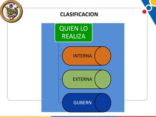 CLASIFICACION

QUIEN LO
REALIZA
INTERNA

EXTERNA

GUBERN

 