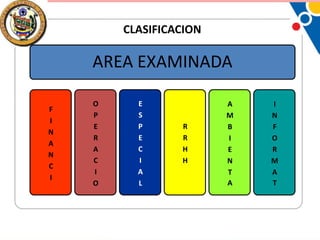 CLASIFICACION

AREA EXAMINADA
F
I
N
A
N
C
I

O
P
E
R
A
C
I
O

E
S
P
E
C
I
A
L

R
R
H
H

A
M
B
I
E
N
T
A

I
N
F
O
R
M
A
T

 