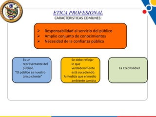 ETICA PROFESIONAL
CARACTERISTICAS COMUNES:





Responsabilidad al servicio del público
Amplio conjunto de conocimientos
Necesidad de la confianza pública

Es un
representante del
público.
“El público es nuestro
único cliente”

Se debe reflejar
lo que
verdaderamente
está sucediendo.
A medida que el medio
ambiente cambia

La Credibilidad

 