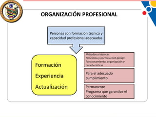ORGANIZACIÓN PROFESIONAL
Personas con formación técnica y
capacidad profesional adecuadas

Formación

Métodos y técnicas
Principios y normas cont-prespt.
Funcionamiento, organización y
características

Experiencia

Para el adecuado
cumplimiento

Actualización

Permanente
Programa que garantice el
conocimiento

 