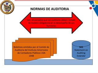 NORMAS DE AUDITORIA
Son enunciados que los auditores deben cumplir
de manera obligatoria en el desempeño de sus
funciones

Boletines emitidos por el Comité de
Auditoría del Instituto Americano
de Contadores Públicos USA
1948

SAS
Statement on
Auditing
Estándar

 