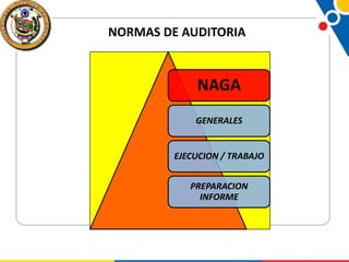 NORMAS DE AUDITORIA

NAGA
GENERALES

EJECUCION / TRABAJO
PREPARACION
INFORME

 