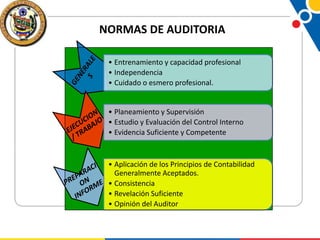 NORMAS DE AUDITORIA
• Entrenamiento y capacidad profesional
• Independencia
• Cuidado o esmero profesional.

• Planeamiento y Supervisión
• Estudio y Evaluación del Control Interno
• Evidencia Suficiente y Competente

• Aplicación de los Principios de Contabilidad
Generalmente Aceptados.
• Consistencia
• Revelación Suficiente
• Opinión del Auditor

 