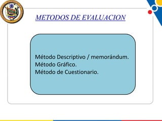 METODOS DE EVALUACION

Método Descriptivo / memorándum.
Método Gráfico.
Método de Cuestionario.

 