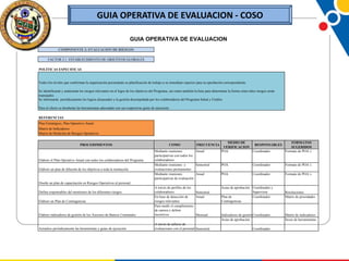 GUIA OPERATIVA DE EVALUACION - COSO
GUIA OPERATIVA DE EVALUACION
COMPONENTE 2: EVALUACION DE RIESGOS
FACTOR 2.1 ESTABLECIMIENTO DE OBJETIVOS GLOBALES
POLÍTICAS ESPECIFICAS

Todos los niveles que conforman la organización presentarán su planificación de trabajo a su inmediato superior para su aprobación correspondiente
Se identificarán y analizarán los riesgos relevantes en el logro de los objetivos del Programa, así como también la base para determinar la forma cómo tales riesgos serán
manejados.
Se informarán periódicamente los logros alcanzados y la gestión desempeñada por los colaboradores del Programa Salud y Crédito
Para el efecto se diseñarán las herramientas adecuadas con sus respectivas guías de ejecución.
REFERENCIAS
Plan Estratégico, Plan Operativo Anual
Matríz de Indicadores
Matríz de Medición de Riesgos Operativos
PROCEDIMIENTOS

Elabore el Plan Operativo Anual con todos los colaboradores del Programa
Elabore un plan de difusión de los objetivos a toda la institución

COMO

FRECUENCIA

Mediante reuniones
Anual
participativas con todos los
colaboradores
Mediante reuniones y
Semestral
evaluaciones permanentes
Mediante reuniones
Anual
participativas de evaluación

MEDIO DE
FORMATOS
RESPONSABLES
VERIFICACION
SUGERIDOS
POA
Coordinador
Formato de POA´s

POA

Coordinador

Formato de POA´s

POA

Coordinador

Formato de POA´s

Diseñe un plan de capacitación en Riesgos Operativos al personal.

Elabore indicadores de gestión de los Asesores de Bancos Comunales

A través de perfiles de los
colaboradores
Semestral
En base de detección de
Anual
riesgos relevantes
Para medir el cumplimiento
de cartera y definir
incentivos
Mensual

Actualice periódicamente las heramientas y guías de ejecución

A través de talleres de
evaluaciones con el personal Semestral

Defina responsables del monitoreo de los diferentes riesgos
Elabore un Plan de Contingencias

Actas de aprobación Coordinador y
Supervisor
Plan de
Coordinador
Contingencias

Resoluciones
Matriz de prioridades

Indicadores de gestiónCoordinador
Actas de aprobación

Matríz de indicadores
Score de herramientas

Coordinador

 