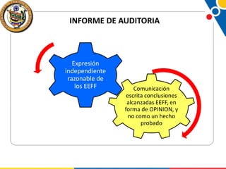 INFORME DE AUDITORIA

Expresión
independiente
razonable de
los EEFF

Comunicación
escrita conclusiones
alcanzadas EEFF, en
forma de OPINION, y
no como un hecho
probado

 