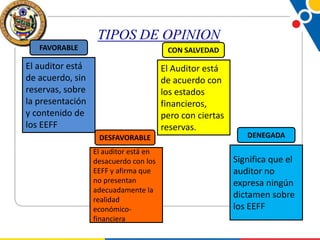TIPOS DE OPINION
FAVORABLE

CON SALVEDAD

El auditor está
de acuerdo, sin
reservas, sobre
la presentación
y contenido de
los EEFF

El Auditor está
de acuerdo con
los estados
financieros,
pero con ciertas
reservas.
DESFAVORABLE

DENEGADA

El auditor está en
desacuerdo con los
EEFF y afirma que
no presentan
adecuadamente la
realidad
económicofinanciera

Significa que el
auditor no
expresa ningún
dictamen sobre
los EEFF

 