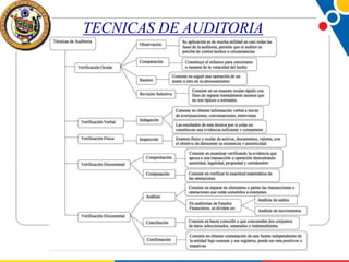 TECNICAS DE AUDITORIA

 