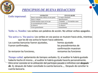 PRINCIPIOS DE BUENA REDACCION
Estilo impersonal:

LO HACEN
Parece conveniente indicar en este punto
Parece evidente
Existen muchos casos en los que
Se recomienda por lo tanto
Se observó
Existe generalmente

EN LUGAR DE
Es mejor eliminarlo
Aparentemente
A menudo… o En muchos casos
Yo recomiendo
Yo observé
Generalmente

Verbo vs. Nombre: Los verbos son palabras de acción. No utilizar verbos apagados.
Voz activa vs. Voz pasiva: Los verbos en voz pasiva se mueven hacia atrás, mientras
que los de voz activa lo hacen hacia adelante.
Las cuentas bancarias fueron ajustadas,
hemos ajustado
Fueron confirmadas,
los procedimientos de
confirmación muestran
Se revisaron las funciones,
revisamos las funciones
Tiempo verbal: apilamiento de tiempos verbales. Ej: al auditor le habría gustado
haberlo hecho él mismo.., al auditor le habría gustado hacerlo personalmente.
Otro error consiste en la utilización del participio pasado o infinitivo con después
de. Ej: después de haber conciliado la cuenta bancaria…, Después de conciliar la
cuenta bancaria.

 